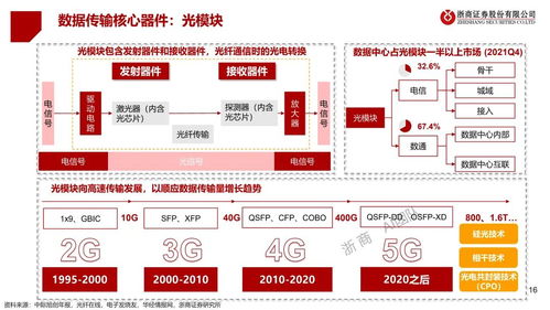 人工智能應(yīng)用軟件開發(fā)全景圖 機遇、挑戰(zhàn)與未來趨勢